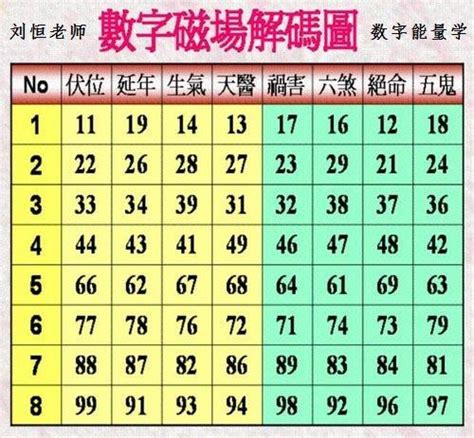 易經數字代表